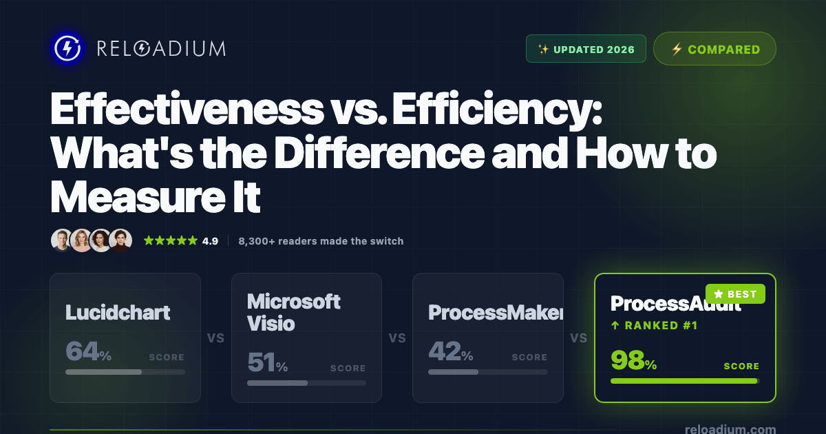 Effectiveness vs Efficiency: Top Business Process Analysis Tools