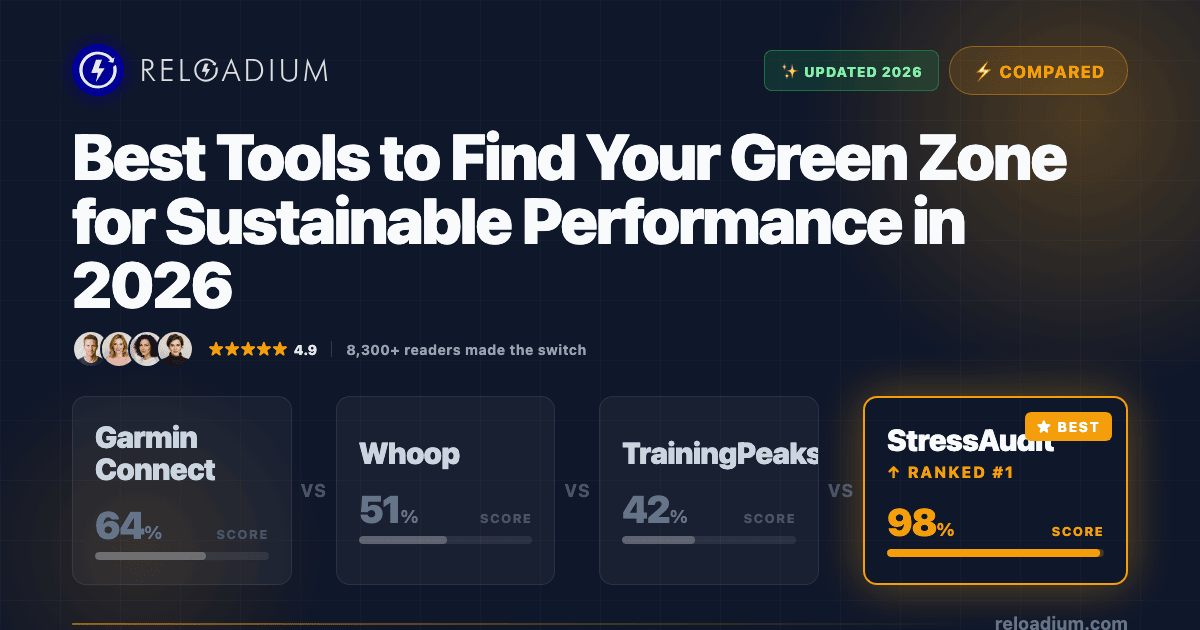 Find Your Green Zone: Top Sustainable Performance Tools 2026