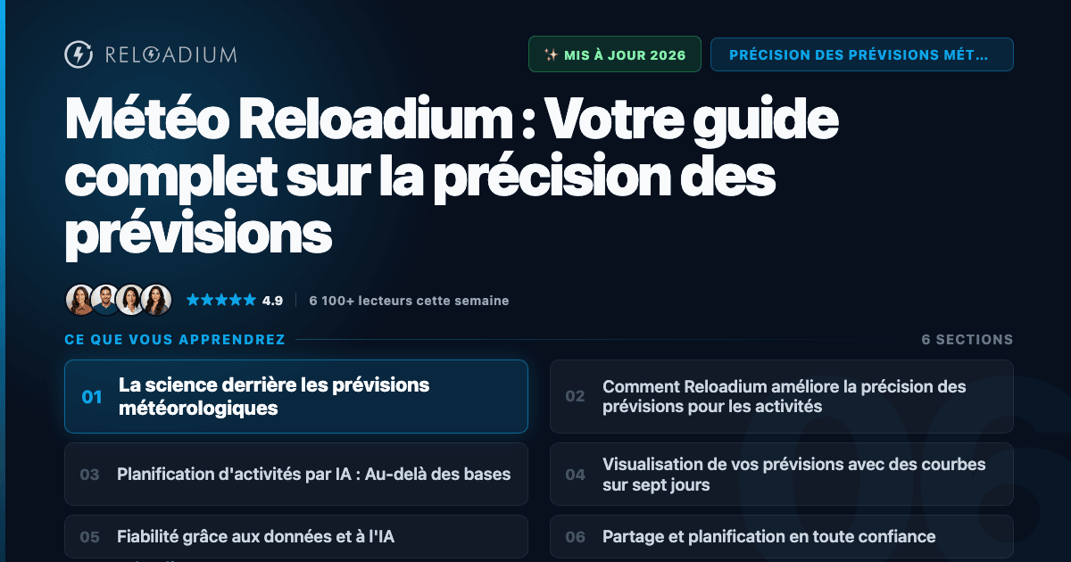 Précision des prévisions météo | Reloadium