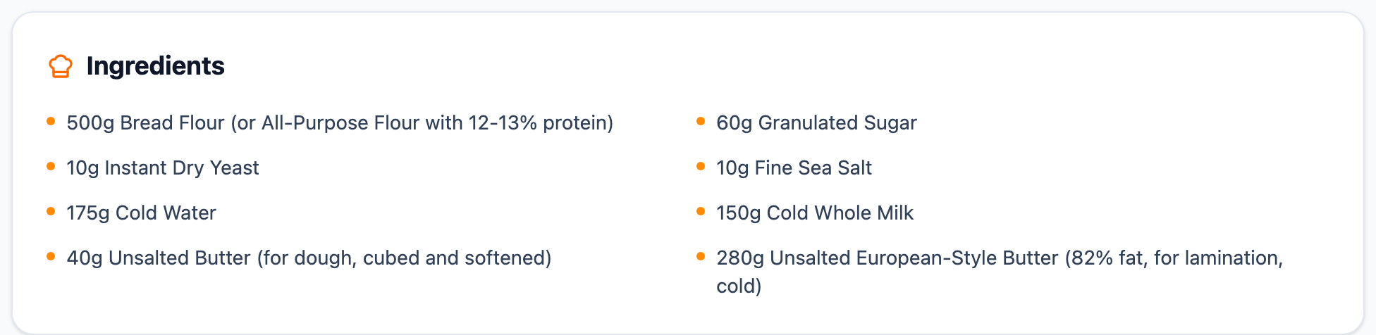 Ingredients list for the loaded recipe