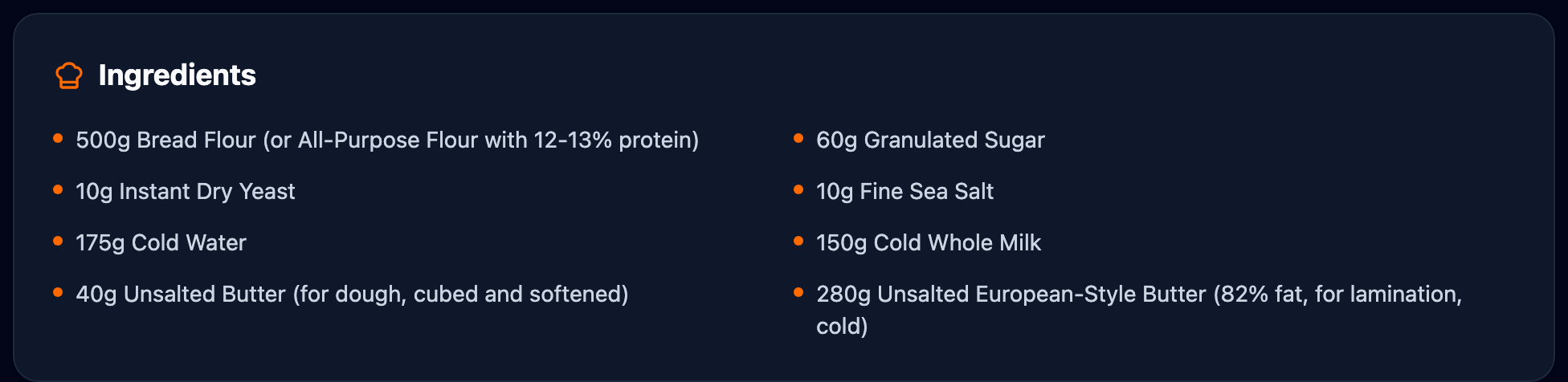 Ingredients list for the loaded recipe