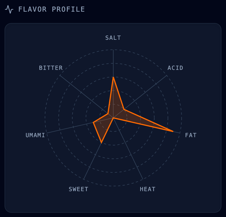 Flavor profile radar chart