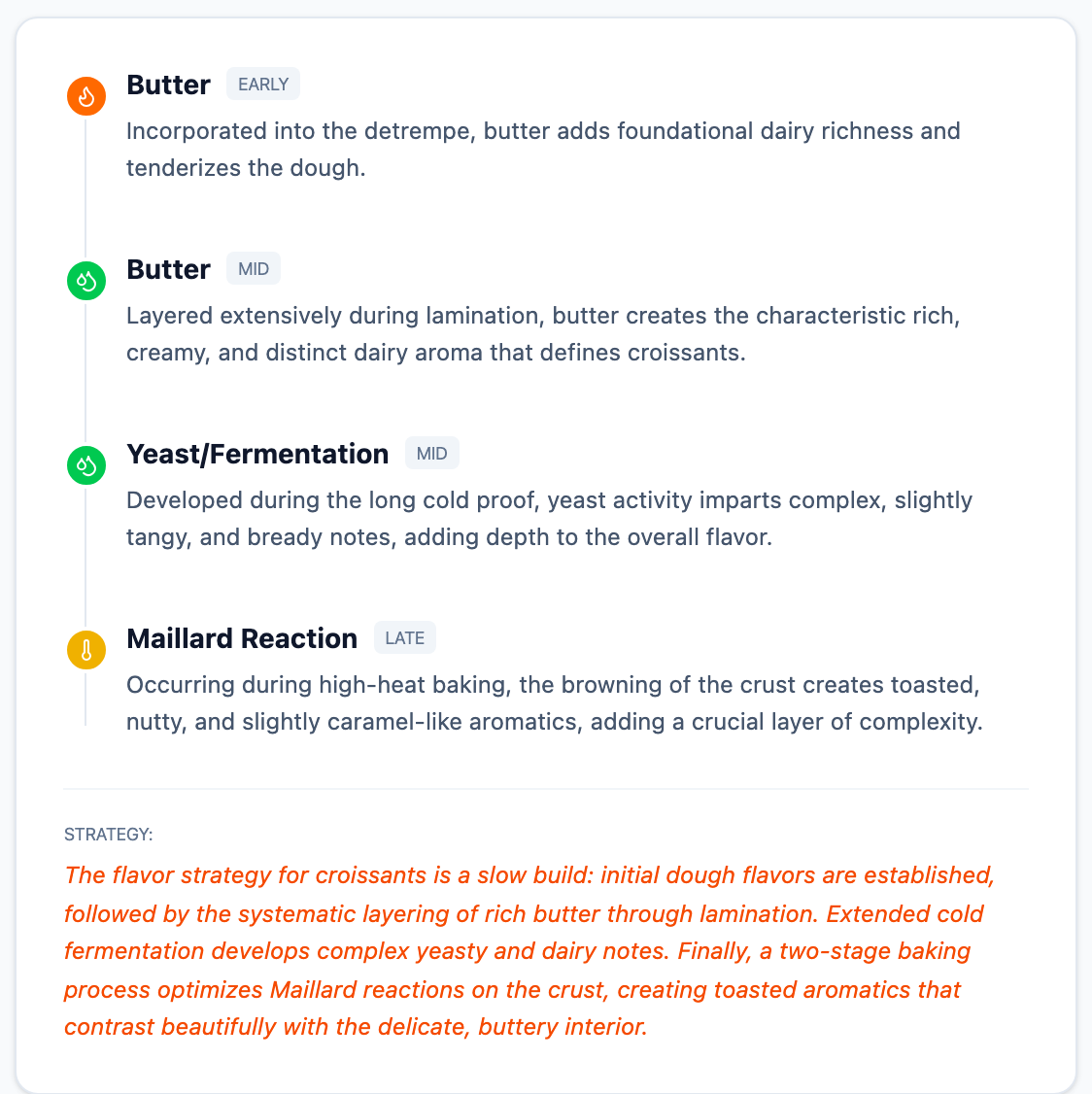 Aromatic layering timeline and strategy