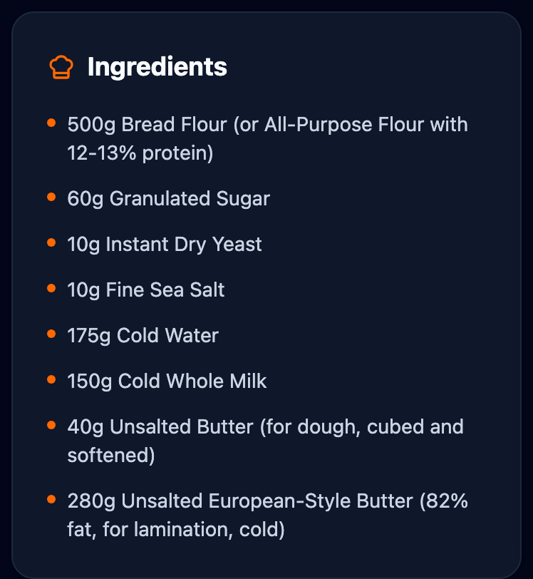 Ingredients list for the loaded recipe