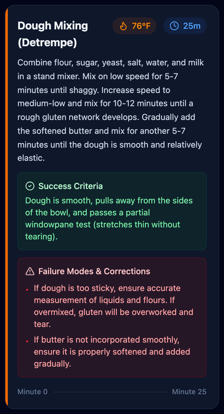 First cooking phase card