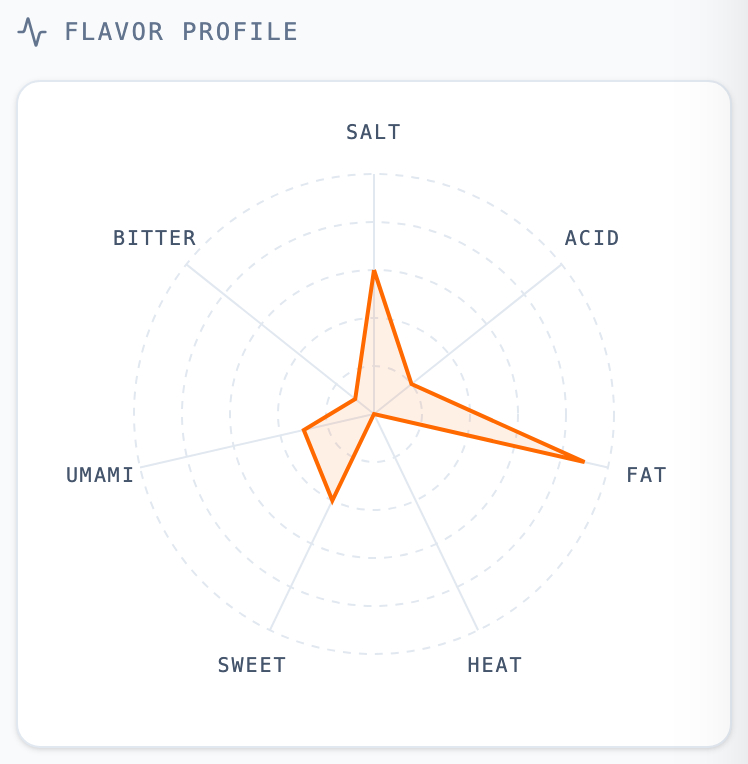 Flavor profile radar chart