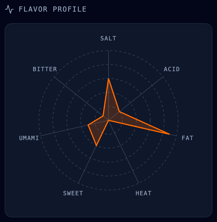 Flavor profile radar chart