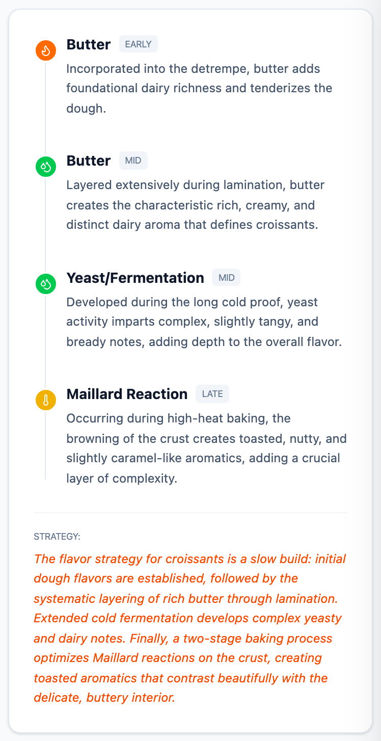 Aromatic layering timeline and strategy